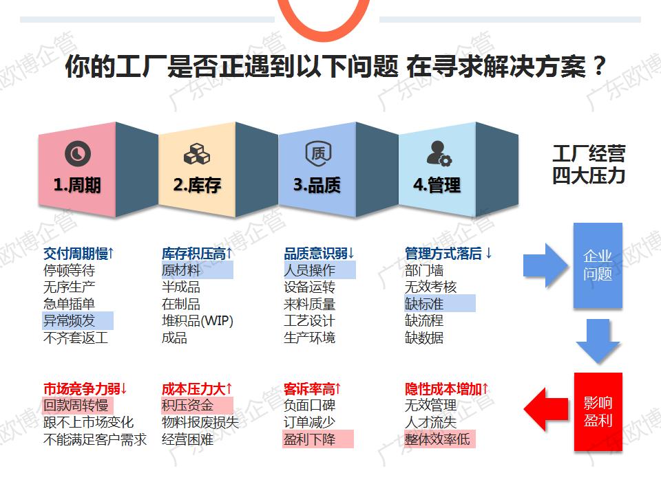 2022.03.04 中山站第1场 赢在流动 介绍PPT_01.jpg