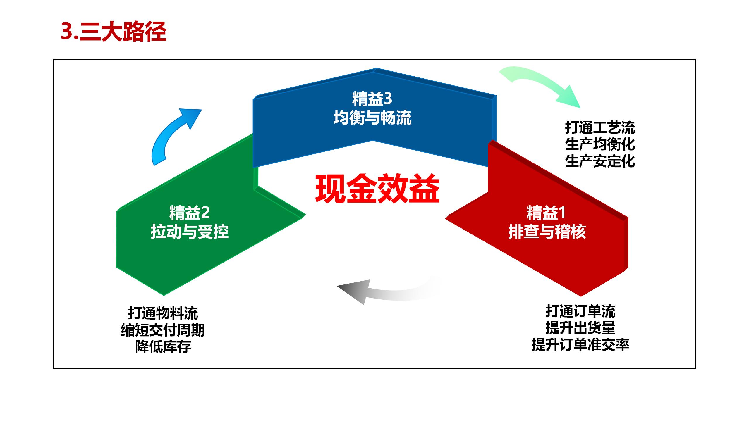 1.2023 秒懂欧博_26.jpg
