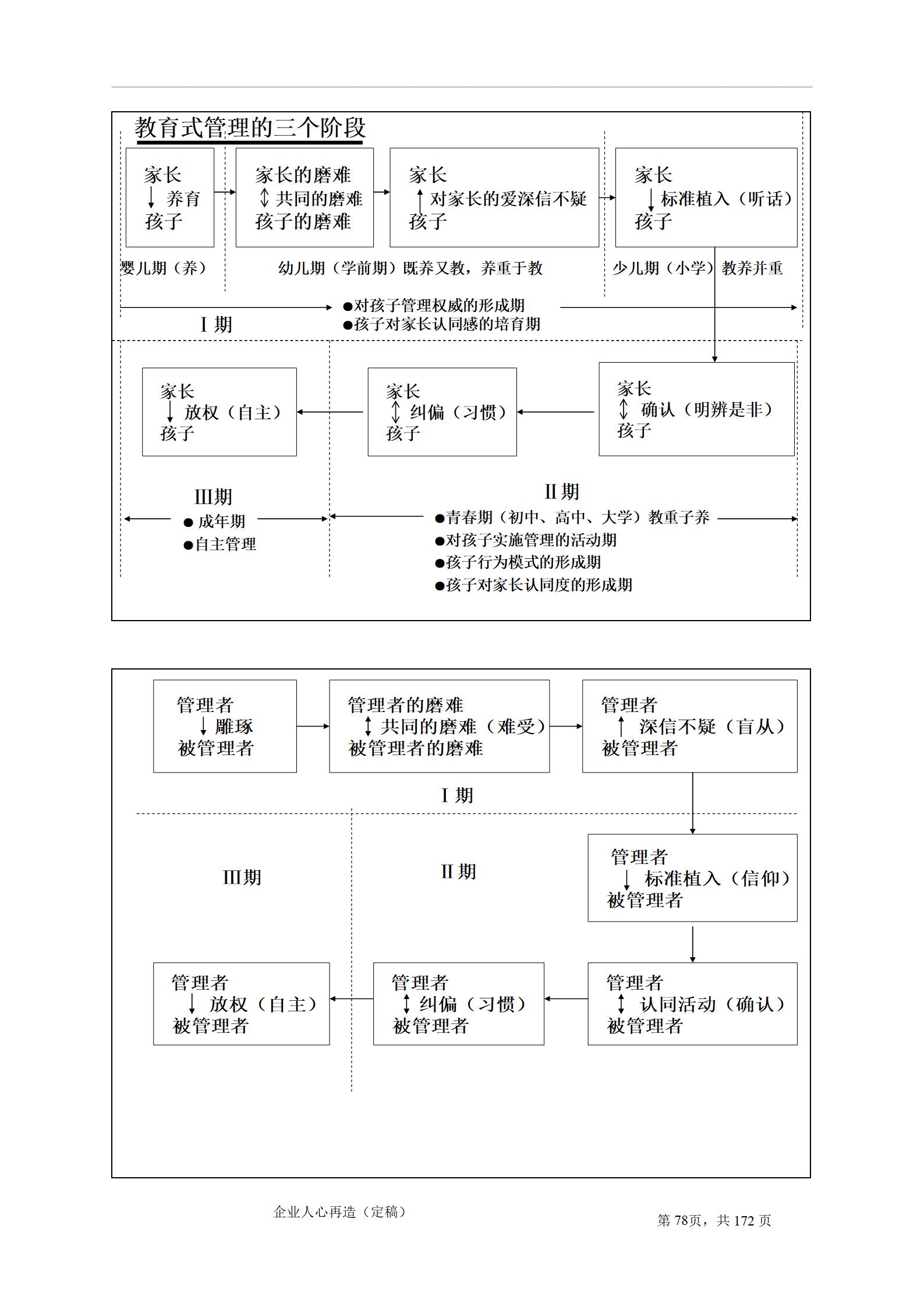 4.企业人心再造（定稿）_78.jpg