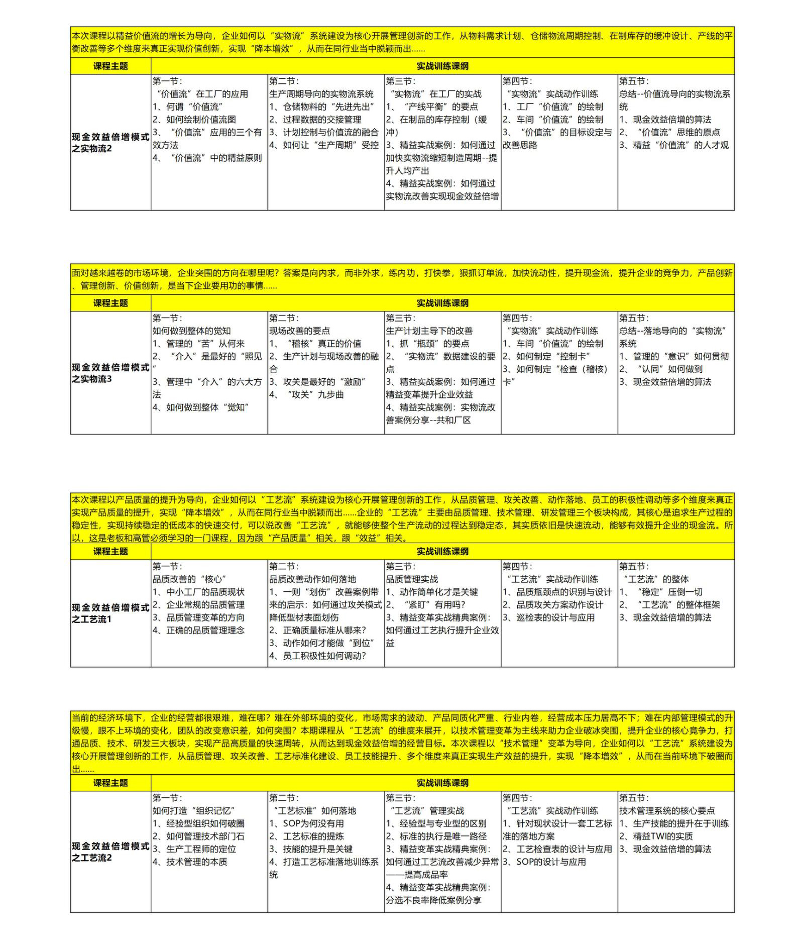 2.2025.3.22-23 大课课程手册：现金效益倍增模式之订单流1_175.jpg