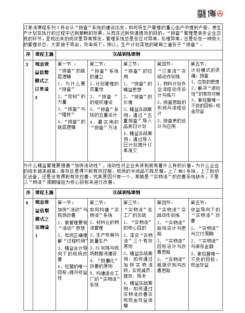 2026年欧博《现金效益倍增模式》学习班简介_04.png