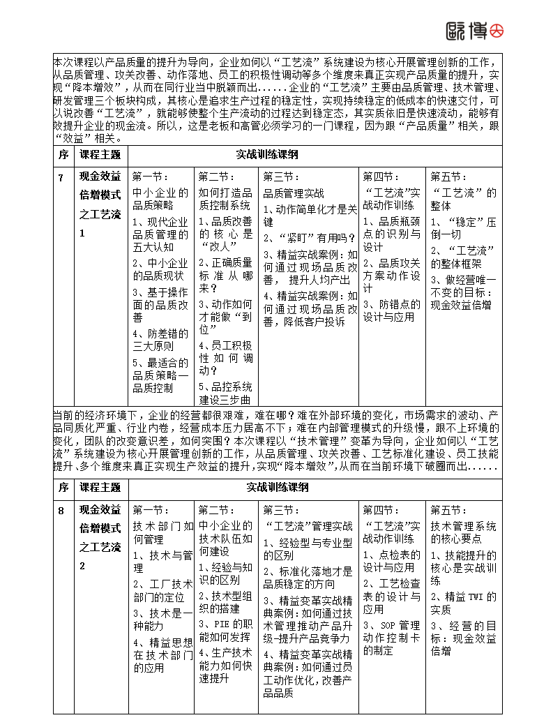 2026年欧博《现金效益倍增模式》学习班简介_06.png